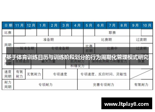 基于体育训练日历与训练阶段划分的行为周期化管理模式研究