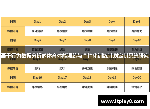 基于行为数据分析的体育体能训练与个性化训练计划定制系统研究