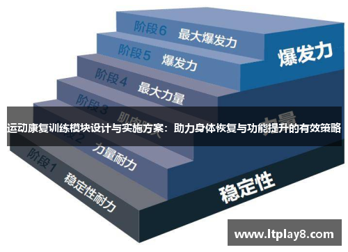 运动康复训练模块设计与实施方案：助力身体恢复与功能提升的有效策略