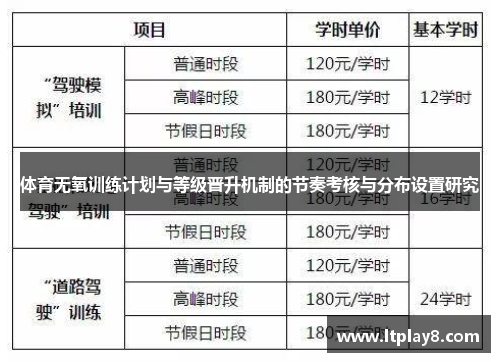 体育无氧训练计划与等级晋升机制的节奏考核与分布设置研究