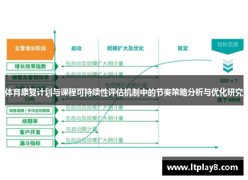 体育康复计划与课程可持续性评估机制中的节奏策略分析与优化研究